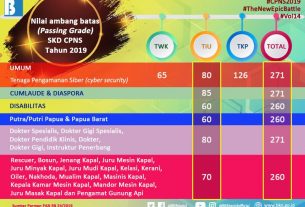 passing grade cpns 2019