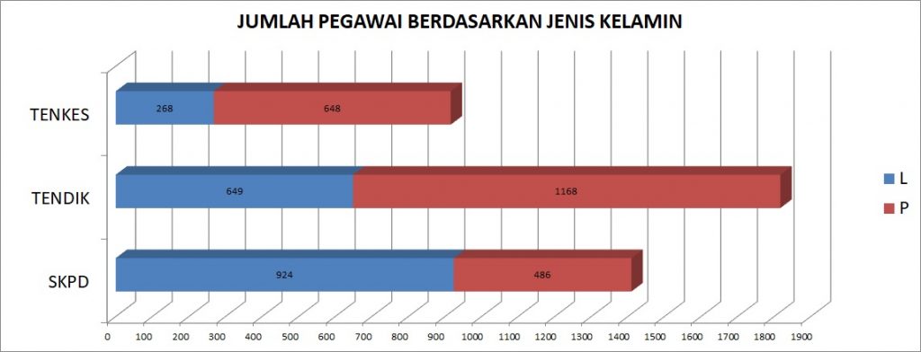JUMLAH PEGAWAI BERDASARKAN JENIS KELAMIN JUMLAH PEGAWAI BERDASARKAN JENIS KELAMIN