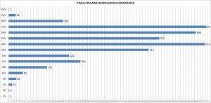 JUMLAH PEGAWAI BERDASARKAN KEPANGKATAN